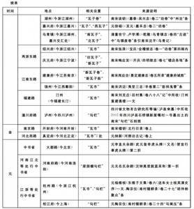 中华足球盛衰录