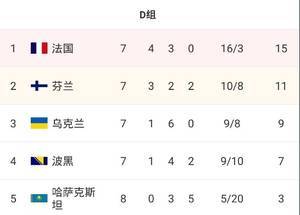 5支球队将争夺最后2个附加赛席位，包括荷兰、土耳其等队
