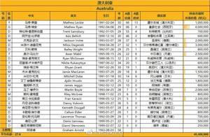 早报：今晚11点，国足vs澳大利亚！