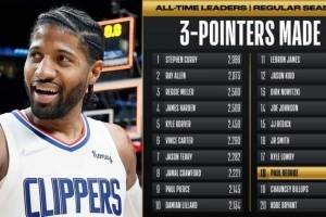 砥砺前行！乔治超越比卢普斯 升至历史三分榜第18位