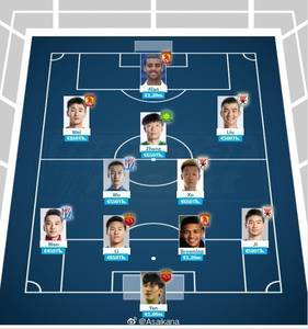 中超最贵国内球员11人阵容(4-2-3-1):阿兰冲锋