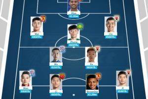 中超最贵国内球员11人阵容（4-2-3-1）：阿兰冲锋