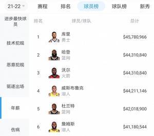 奥尼尔:WNBA的薪水起码要有NBA的一半 有些人配不上4000万的薪水