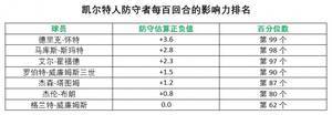 分析 | 凯尔特人为何被各大预测系统视为夺冠热门？