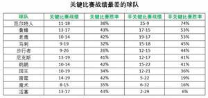 分析 | 凯尔特人为何被各大预测系统视为夺冠热门？