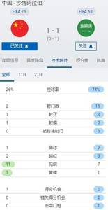 早报：12强赛国足1-1战平沙特，意大利无缘2022世界杯
