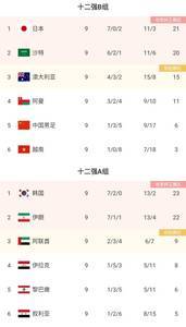 比赛预告：明晨0点国足12强赛收官战对阵阿曼