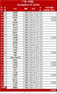 广州队亚冠名单再次调整，28岁旧将杨鑫回归报名