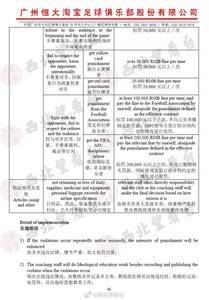昔日广州恒大内部处罚清单：被罚红牌者扣罚2000元以上/次