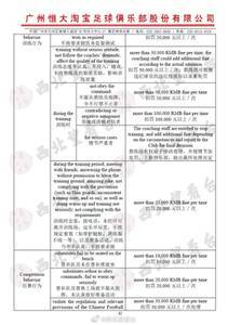 昔日广州恒大内部处罚清单：被罚红牌者扣罚2000元以上/次