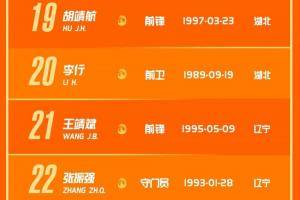 武汉长江队2022赛季大名单：蒿俊闵未入选 三外援在列