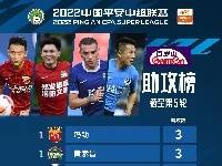 中超助攻榜：冯劲、黄紫昌、斯坦丘、阎相闯3次助攻并列第一