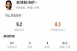 索博本场1助攻+8成功长传 4解围6抢断+15对抗11成功 获9.2分最高